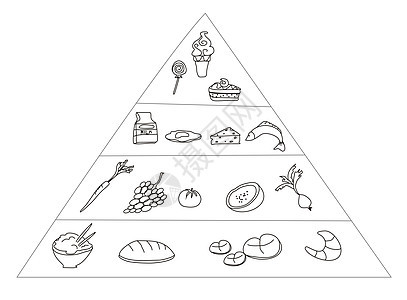 食品金字塔营养面包活力蛋糕饮食碳水糖果黄油零食橙子图片