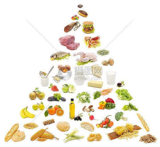 白色的食物金字塔图片