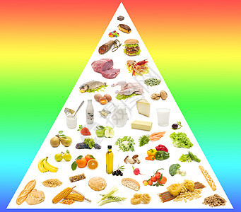食物金字塔玉米小麦蔬菜碳水粮食牛奶生活糖果团体平衡图片