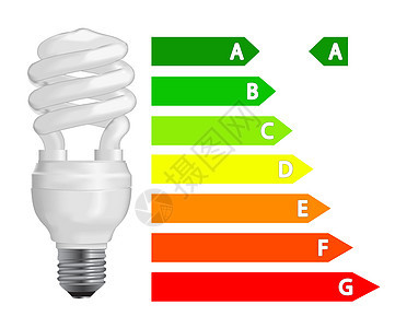 节能灯泡灯光绿色生态经济绘画活力评分插图荧光力量背景图片