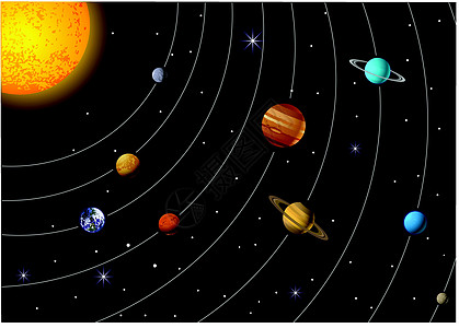 太阳能系统月亮插图火星天文学土星地球海王星木星天空太阳图片
