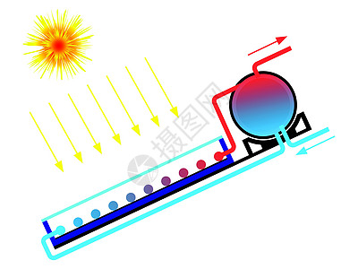 太阳能太阳能热水器图片