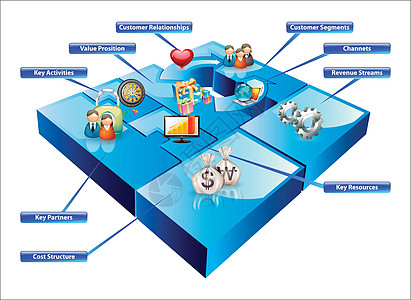 开发您的业务模式图表图片