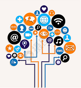社交媒体网络商业树计划图片