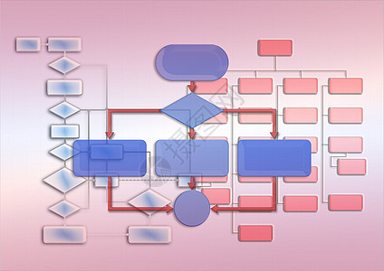清空流程图图表组织插图战略程序电子技术长方形盒子电脑算法图片