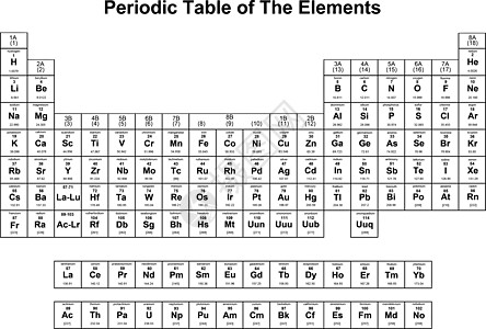 元素周期表表格科学白色教育桌子插图字母数字学校化学品图片