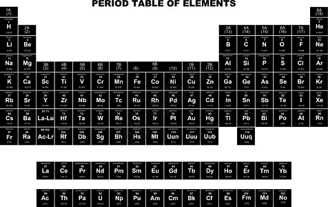 元素周期表数字化学学校实验室字母化学品液体科学矿物质桌子图片