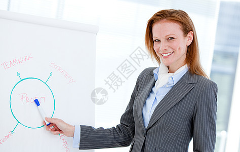 自信的女商务人士对白板指着女士商业管理人员会议公司阶层全世界女性推介会演讲图片