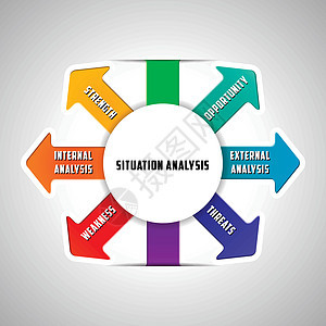 业务概念箭头情况分析 商业概念图片