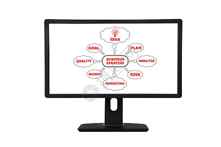 经营策略组织白色战略创新屏幕黑色风险图表技术展示图片