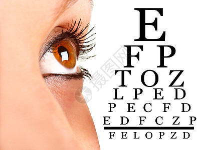 视力近视眼科女孩护理女士女性眼睛短视清晰度睫毛背景图片