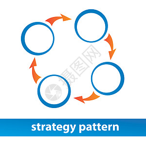 战略模式资源准则工作指导流程组织链接工具项目插图图片
