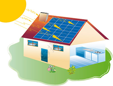 太阳能电池板空调活力太阳加热控制板光伏板功放投票花园住房图片