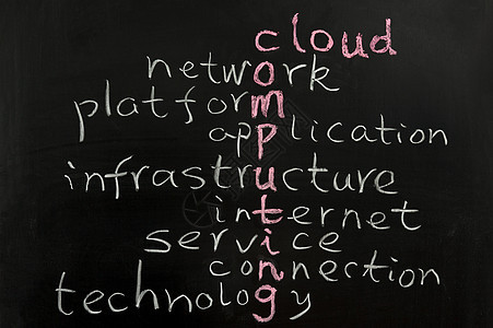 云计算概念服务填字解决方案云计算互联网写作电脑平台基础设施脚本图片