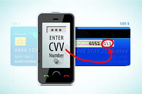 信用卡 手机CVV密码图片