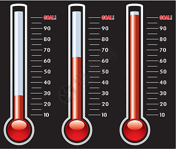 不同水平的矢量温度计商业资金生长白色插图机构数字烧瓶红色摄氏度图片