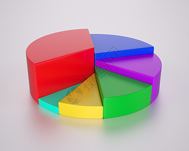 商业图表馅饼绿色统计报告插图战略市场蓝色红色圆柱图片