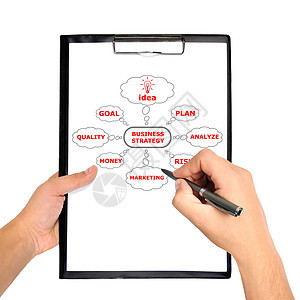 计划商业战略笔记软垫清单笔记本解决方案风险组织教育图表头脑图片