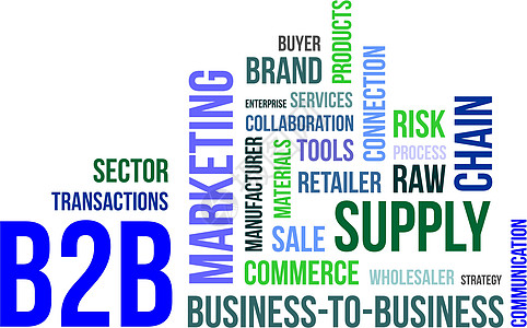 单词云  b2b产品标签销售零售商品牌战略部门服务工具风险图片