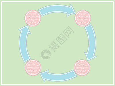 分四个阶段的工商计划图片