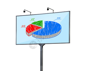 带有饼图的广告牌图片