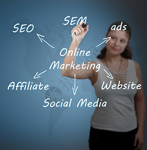 在线网上营销概念互联网战略会员商务社交女士网络商业广告草图图片