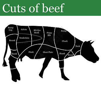 牛肉切断图片