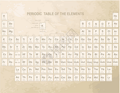 要点 定期表格表实验室矿物质教育桌子重量原子电子液体插图科学图片