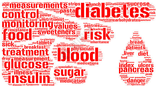 糖尿病符号标符云图片