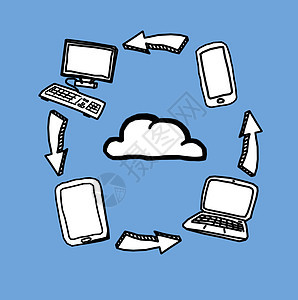 云计算图网络硬件电话手机药片背景图纸服务蓝色计算机图片