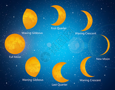 月球阶段季度天文学月亮新月辉光插图星星轨道黑色残月图片
