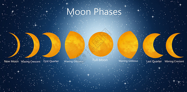 月球阶段天空天文地球球体辉光隆起星系插图残月蓝色图片