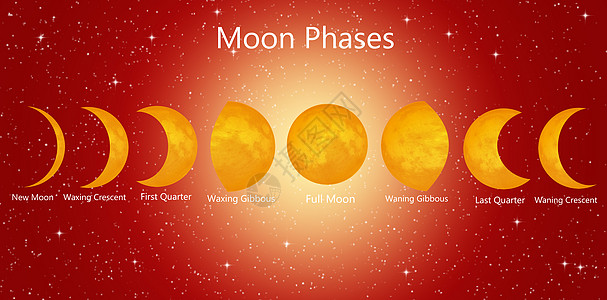 月球阶段星系月亮残月天文学隆起行星辉光季度天空红色图片