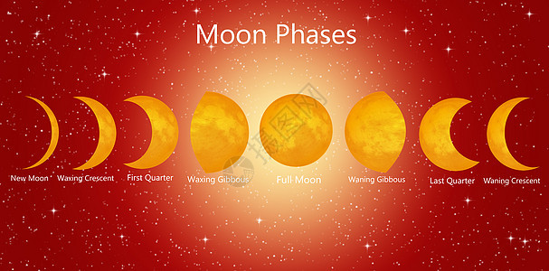 月球阶段星系月亮残月天文学隆起行星辉光季度天空红色背景图片