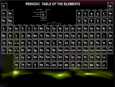 包含原子号 符号和重量的 要素 周期表电子量子金属化学品白色桌子绿色技术插图科学图片