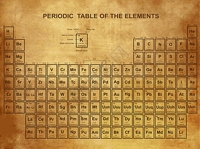 包含原子号 符号和重量的 要素 周期表金属桌子化学量子教育科学白色矿物质电子化学品图片