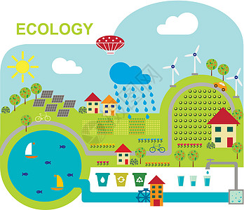 生态友好型生产方法的矢量图插图图表城市运动回收贮存技术草地房子环境信息图片