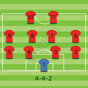 足球战术和策略 受欢迎的4 3 3队组装情况沥青衬衫玩家方案操作说明体育场场地团队编队图片