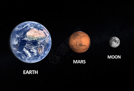 地球 火星和月球行星宇宙宇航员科学轨道外星人渲染星系太阳月亮图片