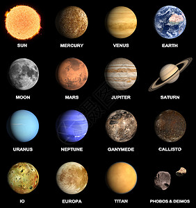 行星和太阳系的一些月球火卫泰坦海王星教育木星土星火星天文学渲染科学图片