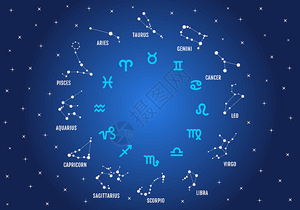 zodiac 符号 矢量图标集圆圈生日狮子双胞胎收藏癌症处女蓝色插图螃蟹背景图片