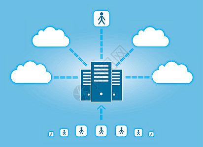 云层联网技术电子产品工作站桌面蓝色基础设施互联网服务器同步安全图片