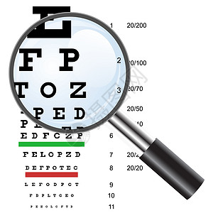 医生和卢佩使用的眼部测试图表 矢量图图片