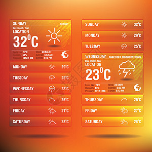 移动气象元件应用程序预报温度晴天用户天气气候天空预言图表报告图片