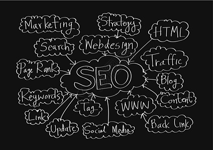 搜索引擎优化网站营销博客战略页数技巧密度网页公司标签背景图片