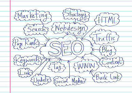 搜索引擎优化技巧排行战略引擎关键词营销视频博客格式公司背景图片