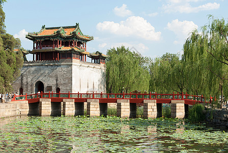 北京中国门图片