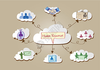 人力资源和人力管理图标理念设计研讨会团体商务会议战略讨论职场制度经理插图图片