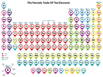 带有指针形状的元素周期表图片