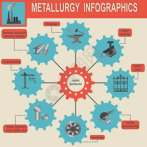 冶金业信息信息图形植物工厂螺栓工程加工螺丝商业图表金属技术图片